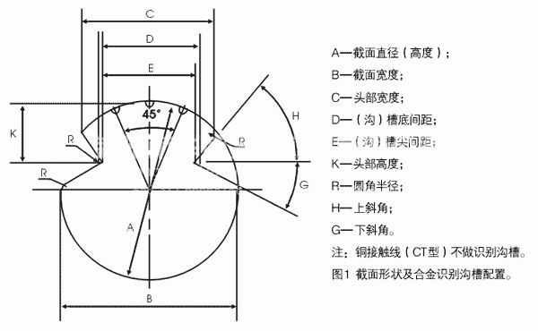 純銅接觸線結構