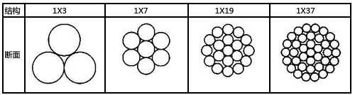 鋅-5%鋁-稀土合金鍍層鋼絞線(xiàn)