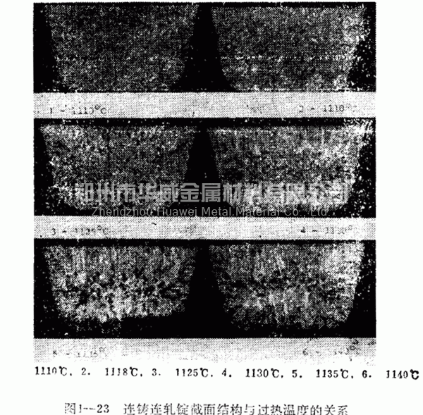 連鑄連軋錠截面結(jié)構(gòu)與過熱溫度的關(guān)系