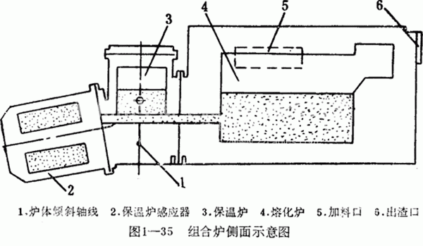 組合爐側面示意圖